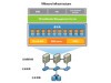 VMware vCenter Server 5 Standard for vSphere 5