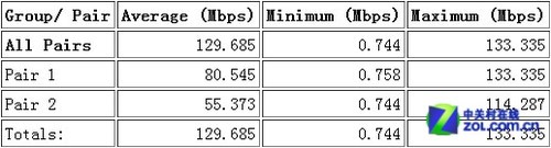 ¸2.4GHz· JNR3300 