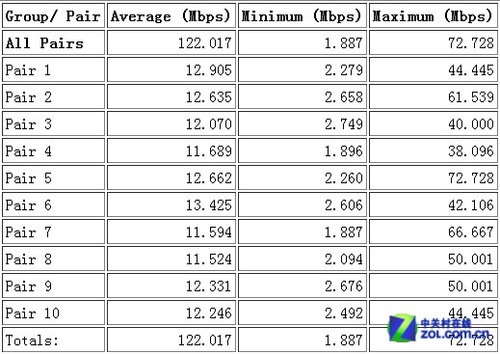 ¸2.4GHz· JNR3300 