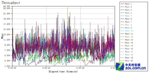 ¸2.4GHz· JNR3300 