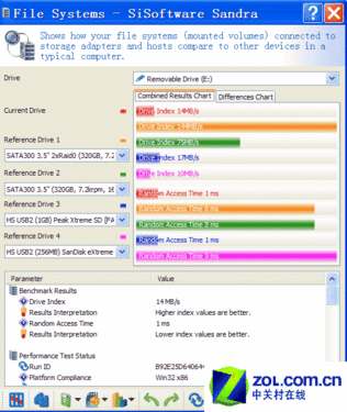 Kingmax 1GBɫSandraԳɼ(Ŵ) 