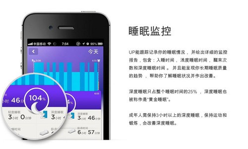 Gear2 Neo ѷֻƼ 