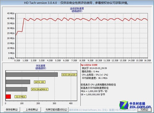 СɱЯ HP v221w16GB 