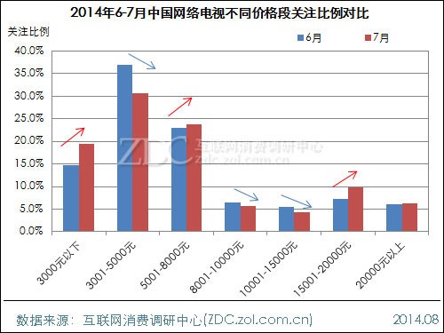 2014��7���й���������г��������� 