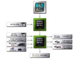 NVIDIA nForce 590 SLI