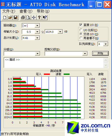 1GB MicroSDATTO Disk BenchmarkԳɼ 