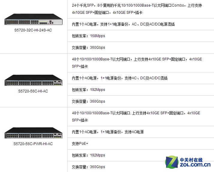 【高清图】 华为s5720-hi盒式交换机:敏捷的"芯"图1