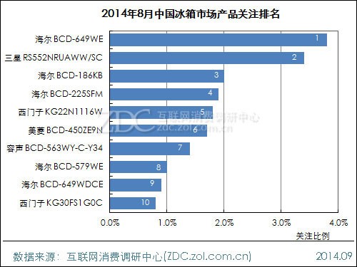 2014��8���й������г��������� 