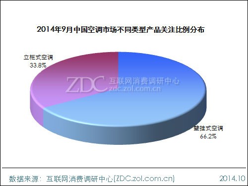 2014��9���й��յ��г��������� 