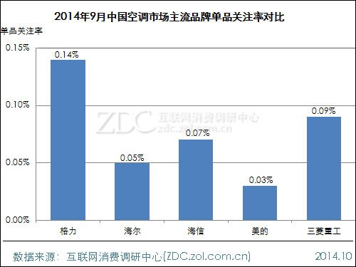 2014��9���й��յ��г��������� 