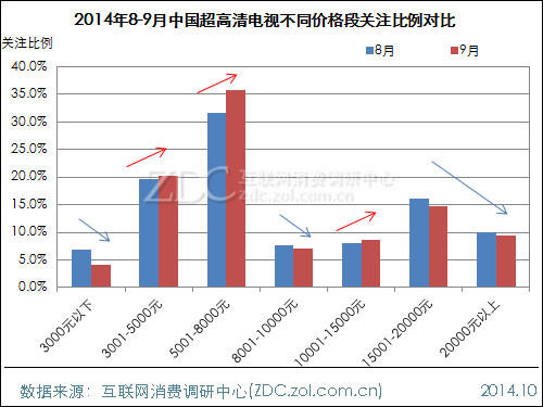 2014��9���й�4K�����г��������� 