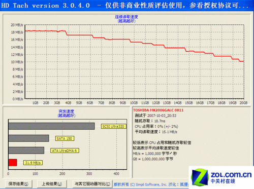 Ŧ1.8T 20GBƶӲHD TachԳɼ(Ŵ) 