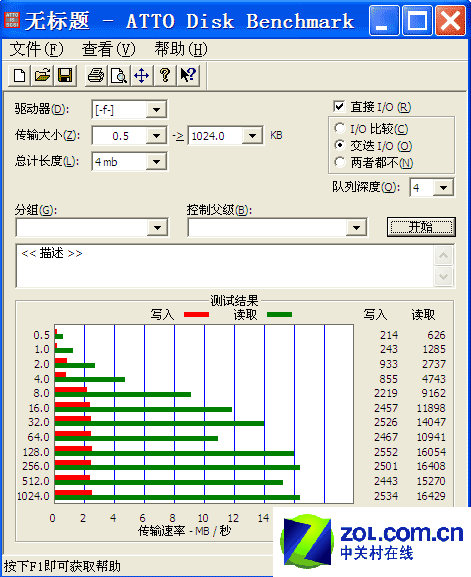 ʿ2GBATTO Disk BenchmarkԳɼ 