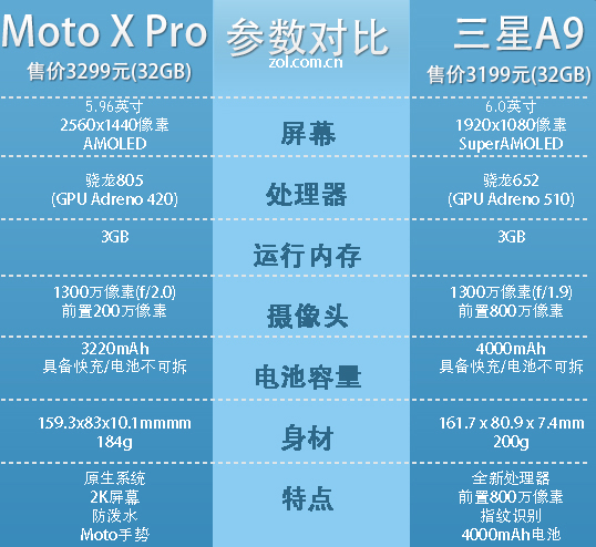x pro > 详图 产品相关及图片    三星2016版galaxy a9(a9000/全网通)
