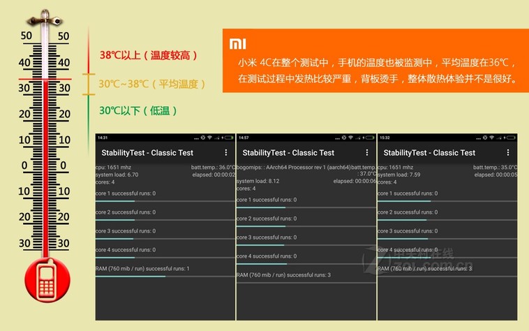 【小米4c 高配版/全网通】报价_参数_图片_论坛_小米 3gb ram小米 4c