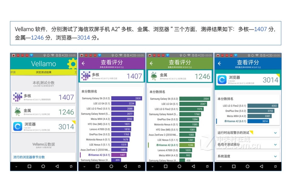 【高清图】 海信(hisense)双屏手机a2(全网通)评测图解 图349