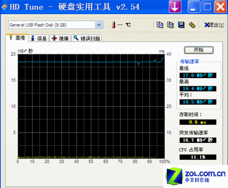 PNY 8GBHD TuneԳɼ(Ŵ) 