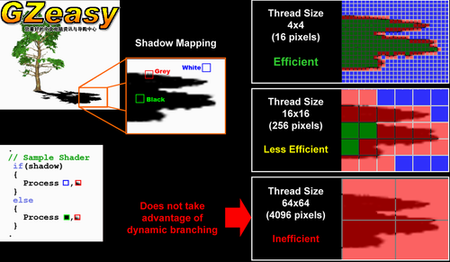 ����ATI��Shader Model3����RADEON X1000ϵ�м������� 