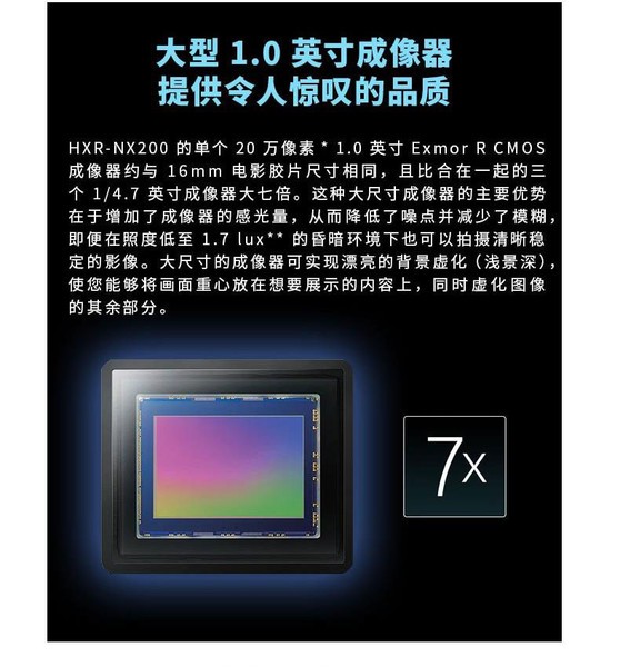 ᣨSONYHXR-NX200רҵ  1ӢCMOS 4Kֳʽ¼һ //