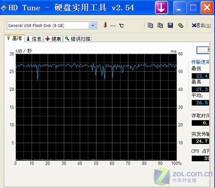 30M/sȡٶ ִɵ8GB 