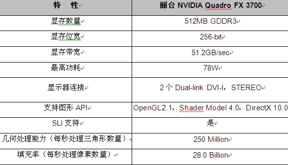 【高清图】 丽台quadro fx 3700在catia v5下的应用测试图5