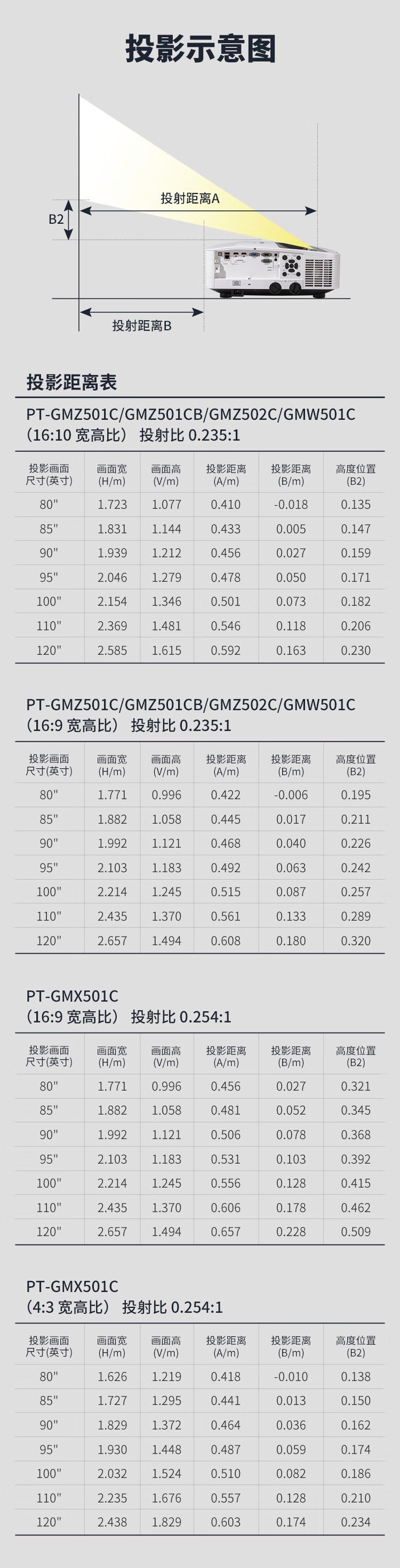 PT-GMZ501C