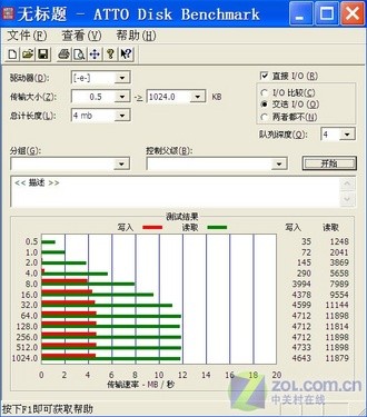ɱ+ 199Ԫ̨16GB 