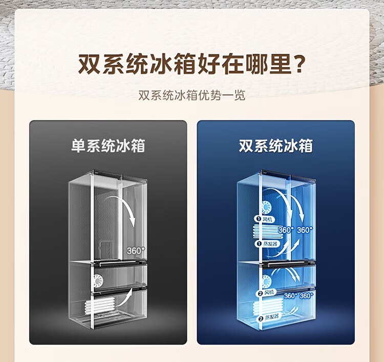 BCD-508WTPZME)ͼƷͼƬ6