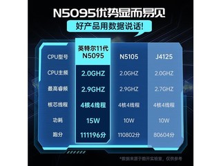 ῪA215 21.5Ӣ硾N5095+8+256
