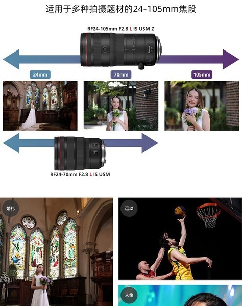 RF24-105mm F2.8 L IS USM Z