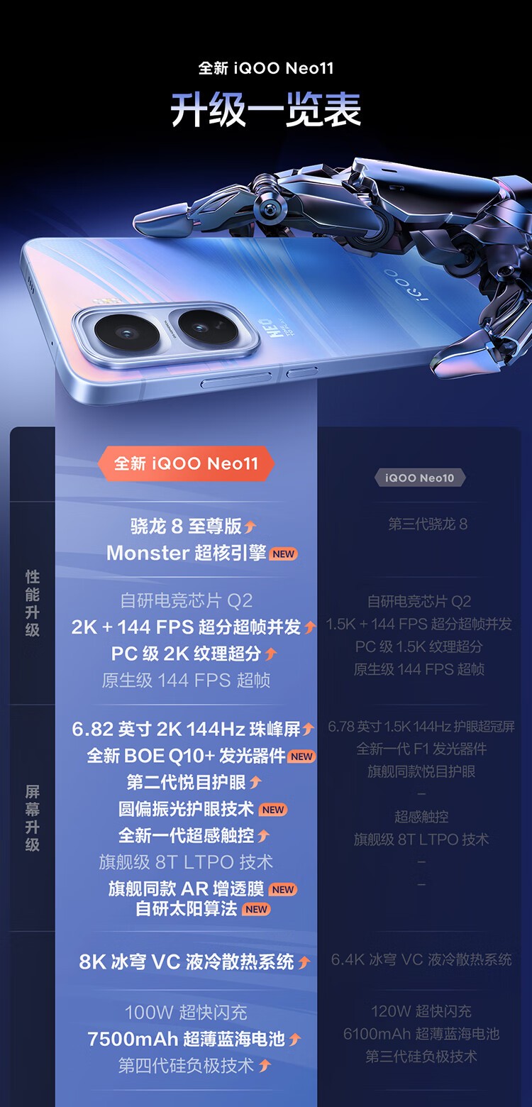 iQOO Neo11(16GB/512GB)】报价_参数_图片_论坛_iQOO Neo11(16GB/512GB