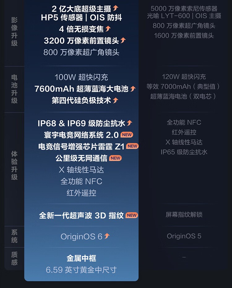 iQOO Z11 Turbo(16GB/1TB)】报价_参数_图片_论坛_iQOO Z11 Turbo(16GB