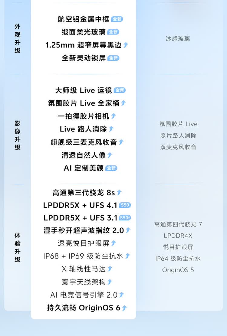 vivo S50t(12GB/512GB)