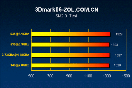 65nmɳ5GHz Pentium4 631ײ 