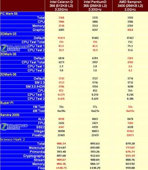 512K L2+65nm!׿D356 