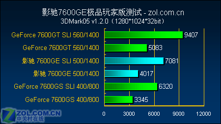 ǧԪѡ Ӱ7600GEƷҰ 