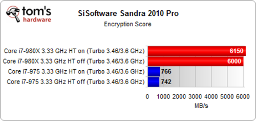 12�߳���Щ���� ��i7-980x���س��߳� 