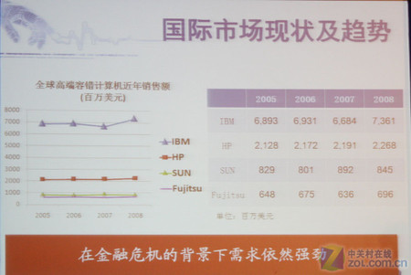 打破垄断 高端容错计算机亟需自主化