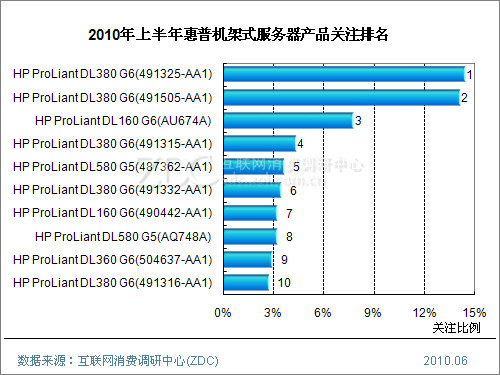国内服务器排名_服务器
