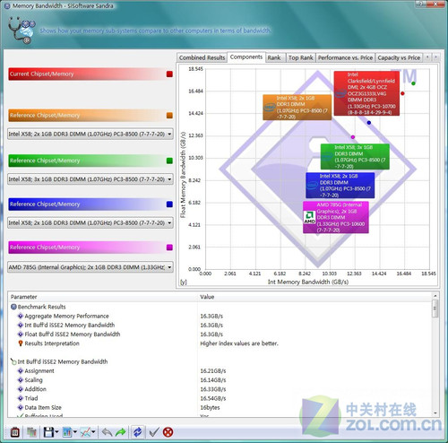 OCZ DDR3 8GB�ڴ泬Ƶ���� 