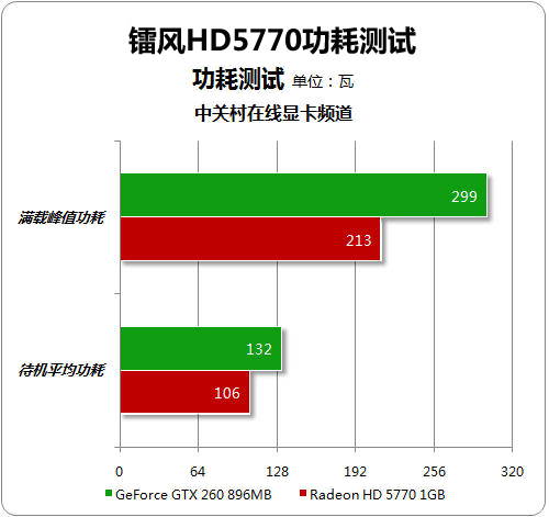 1GBHD5770ǧ DX11жA 