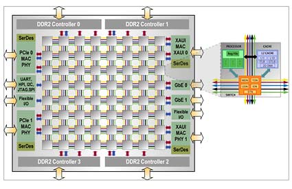 创意无极限 千奇百怪的服务器大搜罗