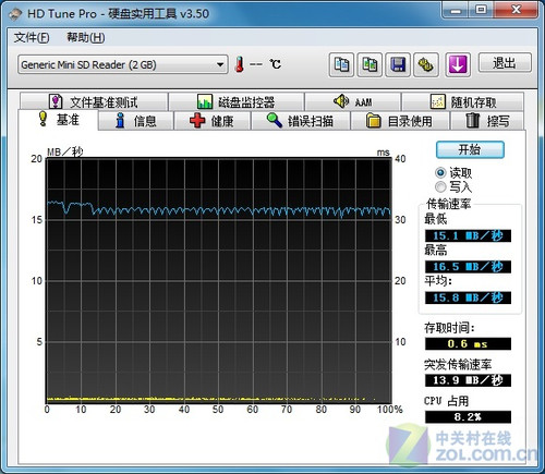 雷克沙TF卡评测