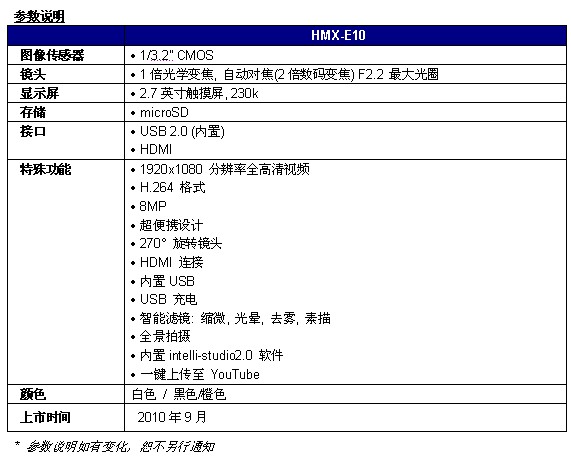 【高清图】 三星推出带旋转镜头的全高清数码摄像机hmx-e10图4