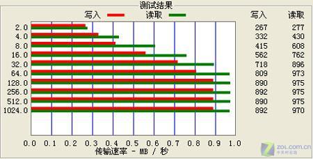  FD102 ATTO Disk BenchmarkԽ 
