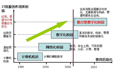学校信息化