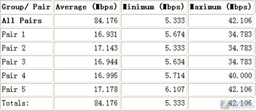 游戏狂人的“N”生活 网件WNCE2001详测