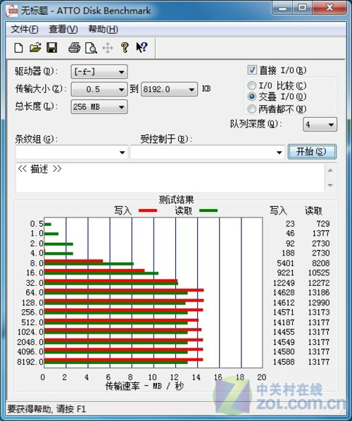ʱ���Ų�+���� ����4G�䳱��U������ 