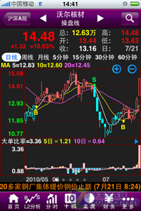 手机炒股,华丽变身iPhone新宠