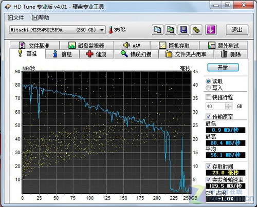 ��Я�����ܼ汸 ����˫�˺곞753���� 
